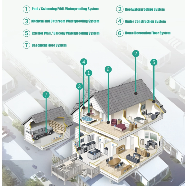 Pisos de poliasparto: pros, contras y una comparación práctica con epoxi