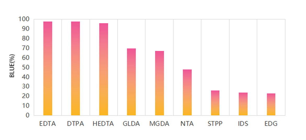 Datos de aplicaci&oacute;n del lavavajillas